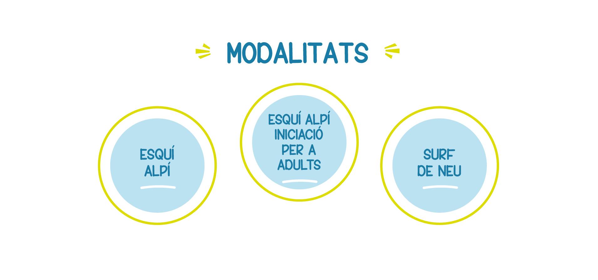 ludic modalitats